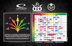 Latitude 64 Flight Chart Disc Golf Shopping