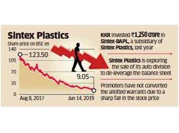 Sintex Plastics Technology Ltd Investors Should Be Wary Of