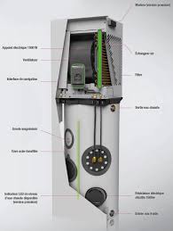 Check spelling or type a new query. Chauffage Par L Air Rafraichissement Et Eau Chaude Par Pac Connectee