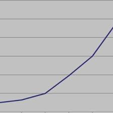 Cara mudah menjawab soal energi ionisasi pemahaman mengenai energi ionisasi dan penjelasan mengenai cara mudah. Pdf Overview Of Water Resource Assessment In South Africa Current State And Future Challenges