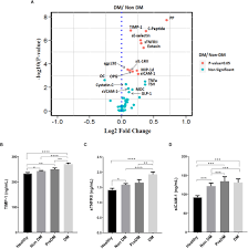 Frontiers Metformin Monotherapy Downregulates Diabetes