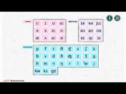 Phonemic Chart For English Android Apps Youtube