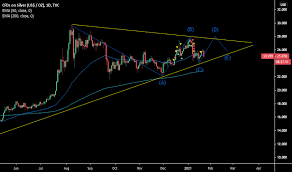 Whether you're looking for the silver value per gram, our silver price graph will tell you all you need to know. Silver Charts And Quotes Tradingview