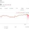 Global equity markets, including indian markets have rallied a lot since the last market crash. 1
