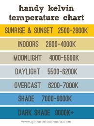 Kelvin White Balance Chart By Liza I Love Using Kelvin To