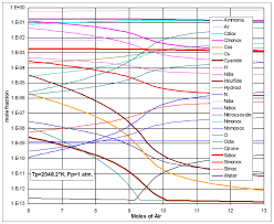If it does not alarm, maybe the gas is not carbon monoxide. 162 Questions With Answers In Carbon Monoxide Science Topic