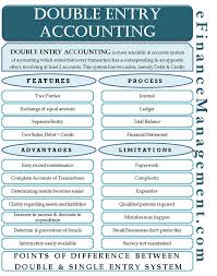 Double Entry Accounting Features Rules Process Pros Cons Examples In 2020 Bookkeeping Business Accounting Basics Accounting Student