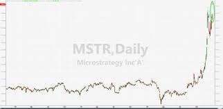 As we argued in the 2017 bitcoin return piece, bitcoin is closer to a speculation than an investment. Greenpro Doubles Overnight After 100 Million Bitcoin Investment But Here S The Real News Laptrinhx