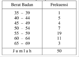 Rumus kuartil pengertian jenis jenis cara menghitung. Simpangan Kuartil Pengertian Rumus Dan Contoh Soal Kumparan Com