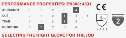 Maxiflex Cut 34 8743 Cut Resistant Work Gloves By Atg Free Shipping Ansi Cut Level A2