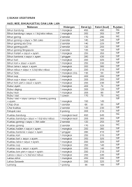 Maybe you would like to learn more about one of these? Http Www Jknselangor Moh Gov My Documents Pdf 2016 Info Bank Kalori Makanan Pdf