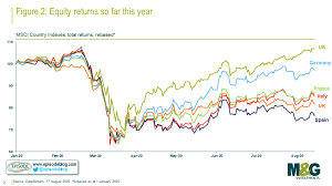 Registration on or use of this site constitutes acceptance of our terms of service and privacy policy. Weak Uk Gdp And A Weak Ftse The Questions They Raise For Passive Investors Episode Blog