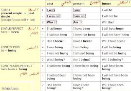 Englishlearners On Twitter القواعد الأساسية في اللغة الإنجليزية The Basic Grammer In English Language English Pnu Learner Grammar Http T Co 0adxdiir5f