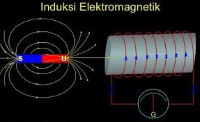 Sepotong kawat menembus medan magnet homogen secara tegak lurus dengan laju perubahan fluks 3 wb/s. Induksi Listrik Dan Listrik Ac Ipa 4 Quiz Quizizz