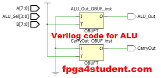 Verilog Code For Arithmetic Logic Unit Alu Fpga4student Com