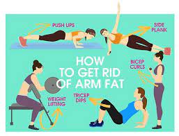 Many women accumulate fat on their arms while others accumulate more on their stomach it's different based on genetics. How To Reduce Arm Fat Quickly Femina In