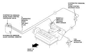 94 97 98 01 integra cer into 92 95 96 00 civic wiring diagrams honda tech forum discussion. Rm 7722 B18b1 Engine Diagram Http Www2carproscom Questions Acuraintegra Download Diagram