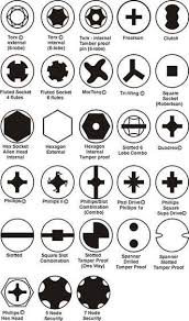 Screwdriver Reference Chart Man Tips Woodworking Tools