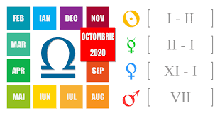 Horoscop Balanță Pentru Luna Octombrie 2020