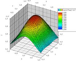 An interactive plot of 3d vectors. Genius Mathematics Tool And The Gel Language