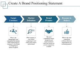By this point, you should have a pretty good idea of what a brand positioning statement is, what it tries to accomplish, and why you need to create one. Create A Brand Positioning Statement Ppt Infographics Template 1 Powerpoint Shapes Powerpoint Slide Deck Template Presentation Visual Aids Slide Ppt