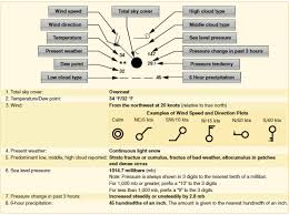 weather charts surface analysis chart flight learnings