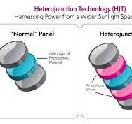 What is Heterojunction Technology (HJT)? - Sol-Up Solar