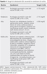 Scopriamo di più, inclusa una scheda di menù. Dieta Anticolesterolo Come Abbassare Il Colesterolo Cattivo