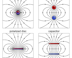 Electric dipole