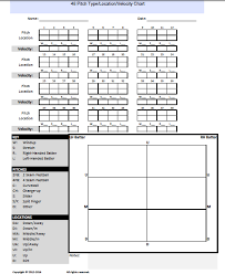 Coach Submitted Charts