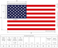 american flag size proportions calculator inch calculator