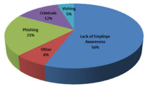 The science of human hacking reveals the craftier side of the. Social Engineering Attacks Psychological Manipulation Techiesjournal
