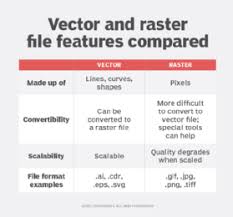 So be sure to install it and to add the library(e1071) line at the start of your file. What Are Vector Graphics Vector Art Explained