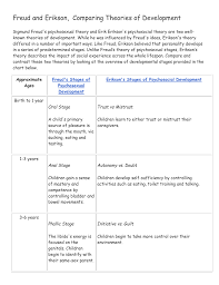 freud and erikson comparing theories of development