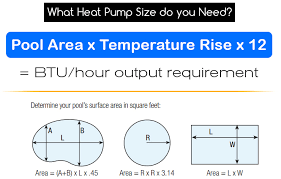 Choose one of the enlisted appliances to see all available service manuals. Reviews Best Pool Heat Pump For The Money Buying Guide