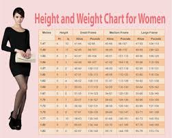 The Height And Weight Chart For Women Wifitnes Diet Plans