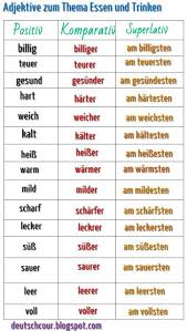 Adjektive Zum Thema Essen Und Trinken Deutsch Lernen Deutsch Lernen Deutsch Adjektive Deutsch