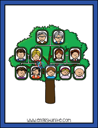 Vertex42's free family tree template (also known as a horizontal family tree pedigree chart) will help you quickly organize your family information.choose from a few different formats and styles. Family Family Tree English Unite