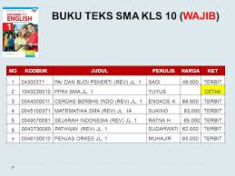 Jual pathway to english 1 for sma ma grade x k13n erlangga. Download Buku Pathway To English Program Peminatan Kelas Xi Berbagai Buku