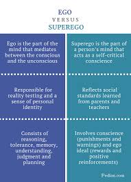 Difference Between Ego And Superego Definition Concept
