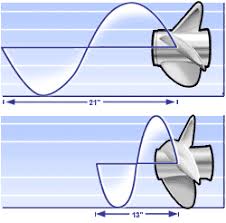 boat propeller thrust calculator