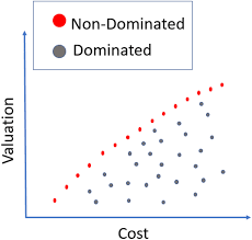 We did not find results for: Pareto Front Example