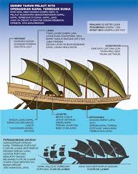 Salah satu kapal paling terkenal sepanjang masa bernama flor de la mar, bisa menjadi incaran. Pin On Nusantaran Ships And Maritime