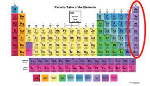 The noble gases often do not react with many substances and were historically referred to as the inert. Why Are The Inert Gases Inactive In Nature Quora