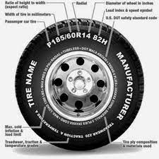 Apa Sih Arti Kode Pada Ban Cek Info Lengkapnya Setelah Sebelumnya Anda Mengetahui Tipe Ban Mobil Apa Yang Cocok Untuk Mo Car Tires Automotive Detailing Tire