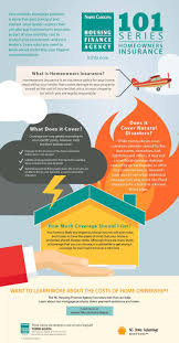 Check spelling or type a new query. Homeowners Insurance 101 Homeowners Insurance Homeowner Insurance Investments