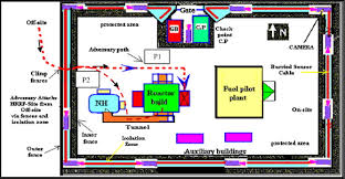Online shopping for motion detectors from a great selection at electronics store. Physical Protection Evaluation Process For Nuclear Facility Via Sabotage Scenarios Sciencedirect