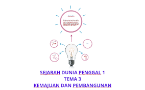 Pengajian stpm sama ada yang sedia ada atau yang baharu mengambil masa selama tiga penggal (satu setengah tahun). Tema 3 By Norliza Mohamad