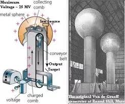 Van de graaff generator for schools (detail). Why Doesn T A Van De Graaff Generator Harm You Quora