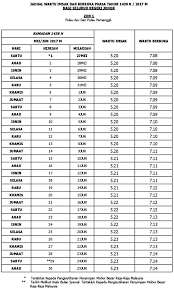 Selain untuk segera menghilangkan rasa lapar dan dahaga, pada waktu buka puasa merupakan waktu yang baik dan dianjurkan untuk berdoa. Jadual Berbuka Puasa Dan Imsak Tahun 2017 Seluruh Negeri Qaseh Dalia S Blog